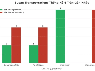 Busan Transportation: Cỗ Máy Tài 2.5 – Bí Mật Đằng Sau 4 Trận Nổ Bùng Liên Tiếp