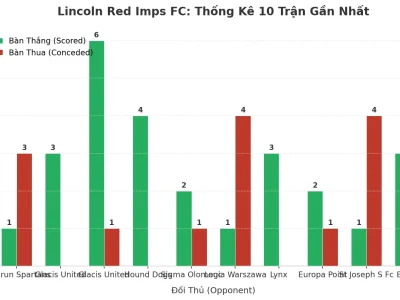 Lincoln Red Imps FC: Cơn Sóng Tài 10 Trận Liên Tiếp – Bí Mật Đằng Sau Những Trận Đấu Nảy Lửa