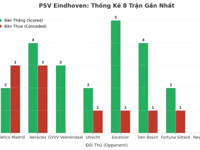 PSV Eindhoven: Cơn Cuồng Phong Tài 8 Trận Liên Tiếp – Bí Mật Nằm Ở Đâu?