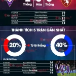 Fiorentina vs Torino: Sắc tím bừng sáng, De Gea và Kean dẫn lối đến chiến thắng? 1