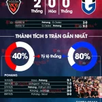 Pohang Steelers vs Gamba Osaka: Cuộc đối đầu 'cùi' tấn công và 'bức tường' phòng ngự, ai sẽ thắng? 1