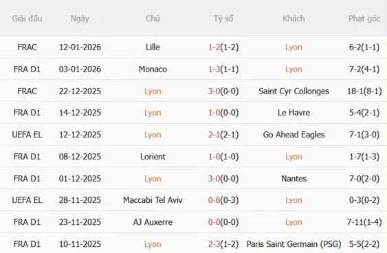 Nhận định Lyon vs Brest (02h45 ngày 191) Chủ nhà thăng hoa 4