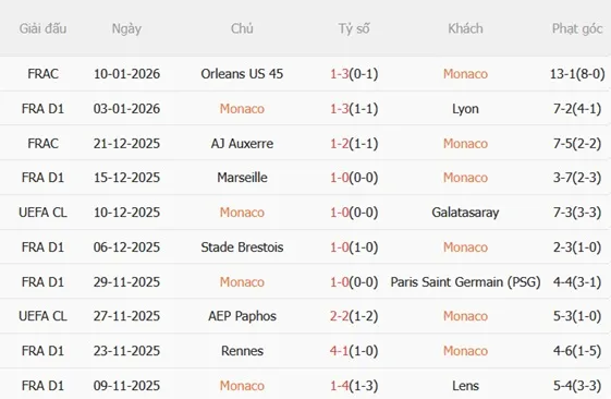 Nhận định Monaco vs Lorient (01h00 ngày 171) Chủ nhà thất thế 4