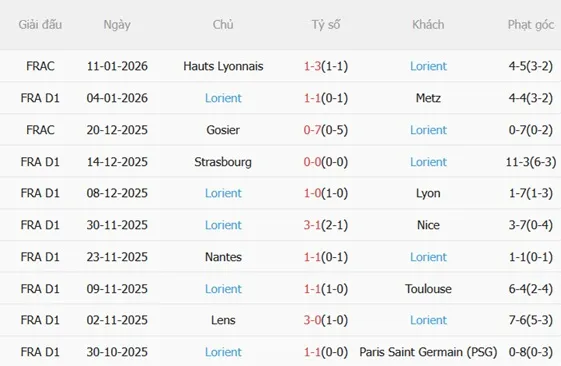 Nhận định Monaco vs Lorient (01h00 ngày 171) Chủ nhà thất thế 5