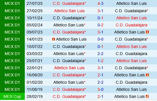 Atletico San Luis vs Guadalajara Chivas