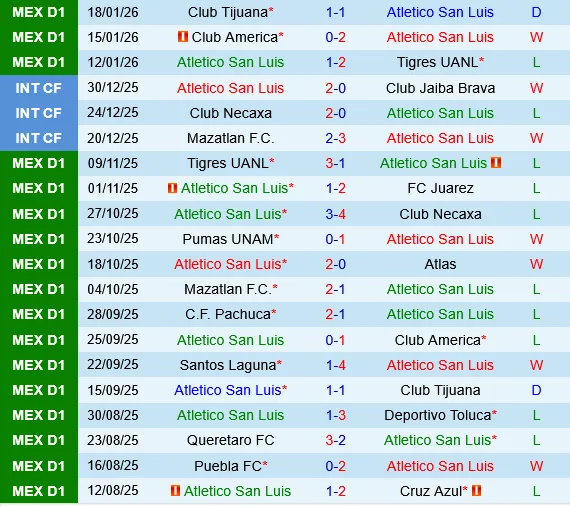 Atletico San Luis vs Guadalajara Chivas