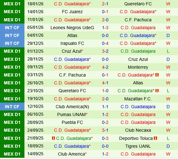 Atletico San Luis vs Guadalajara Chivas