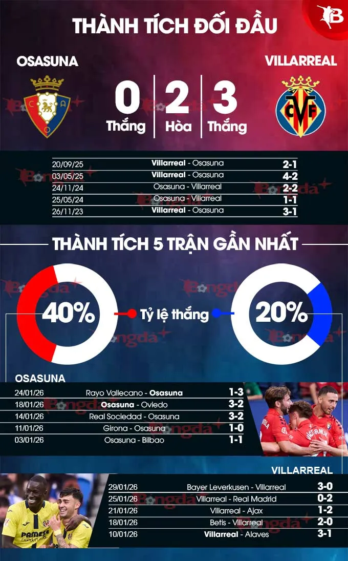 Osasuna vs Villarreal 