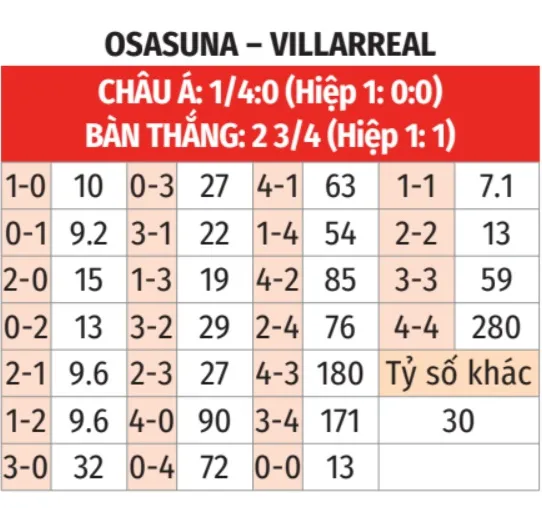 Osasuna vs Villarreal 
