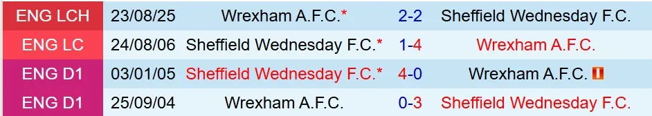 Nhận định Sheffield Wednesday vs Wrexham 19h30 ngày 311 (Hạng Nhất Anh) 1