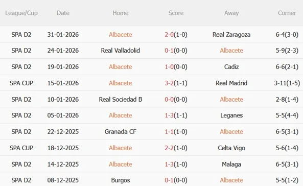 Nhận định Albacete vs Barcelona (03h00 ngày 42) Hạ gục hiện tượng 4