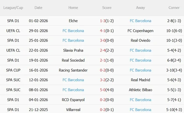 Nhận định Albacete vs Barcelona (03h00 ngày 42) Hạ gục hiện tượng 5