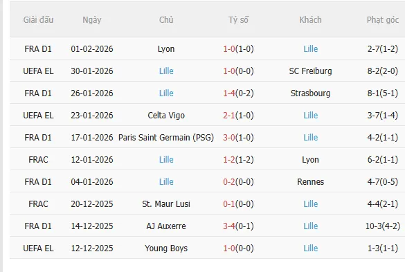 Nhận định Metz vs Lille (2h45 ngày 72) Đối thủ ưa thích 4