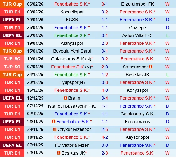 Fenerbahce vs Genclerbirligi