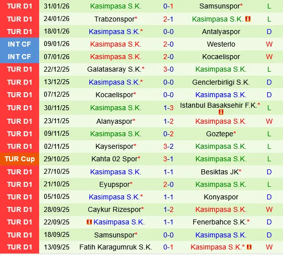 Gaziantep vs Kasimpasa