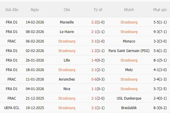 Nhận định Strasbourg vs Lyon (2h45 ngày 232) Chờ chủ nhà vượt khó 3 Nhận định Strasbourg vs Lyon (2h45 ngày 232) Chờ chủ nhà vượt khó 3